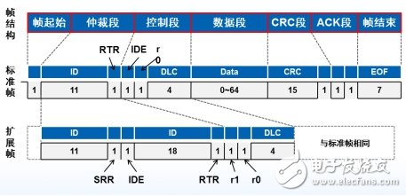 如何选择合适的转换模块来解决CAN路数不够的问题