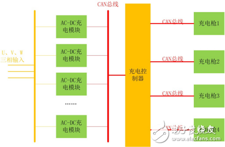 如何选择合适的转换模块来解决CAN路数不够的问题