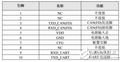 如何选择合适的转换模块来解决CAN路数不够的问题