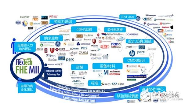 智能制造的技术变革和管理变革两者之间有什么关系