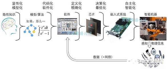 新工业革命将如何让智能制造在企业落地