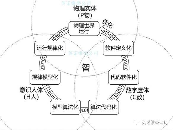 新工业革命将如何让智能制造在企业落地