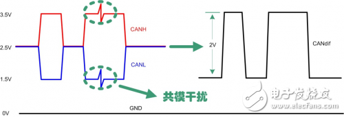 共模电感在CAN总线设计中的应用解析