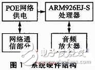 通过Linux和ARM926EJ-S微控制器实现以太网网络广播的设计