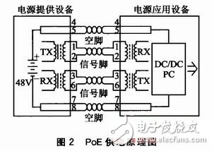 通过Linux和ARM926EJ-S微控制器实现以太网网络广播的设计