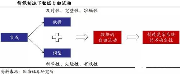 智能制造发展的五个阶段全面解读