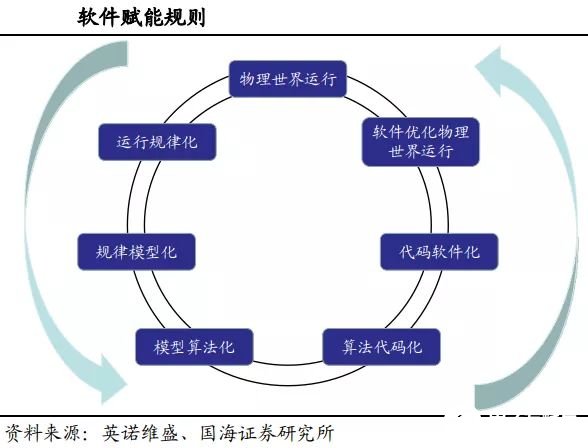 智能制造发展的五个阶段全面解读