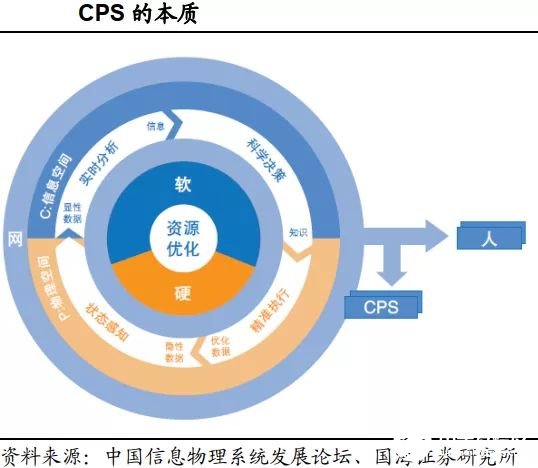 智能制造发展的五个阶段全面解读