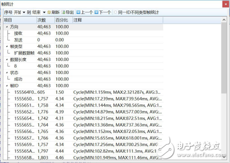 CAN总线抗干扰的方法有哪些