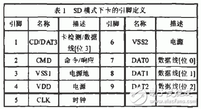 基于S3C2410控制器实现SD/MMC卡驱动的设计