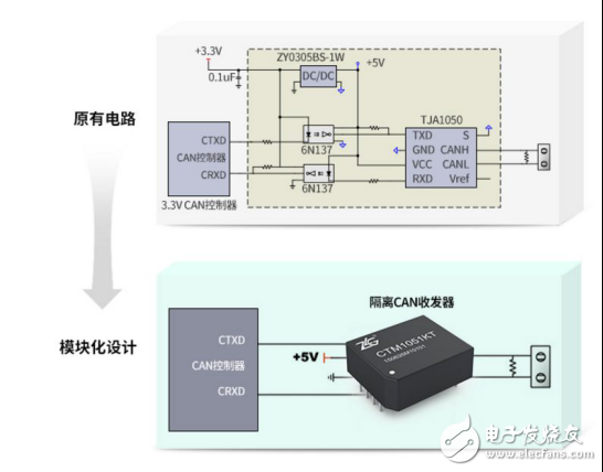 CAN总线抗干扰的方法有哪些