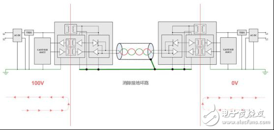 CAN总线抗干扰的方法有哪些