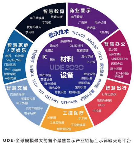 DoT时代的到来正在使中国显示产业更深入地走向全球市场