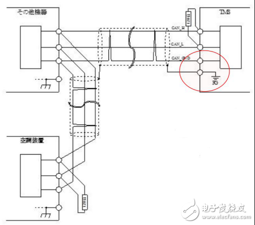 CAN总线抗干扰的方法有哪些