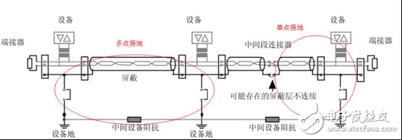 CAN总线抗干扰的方法有哪些