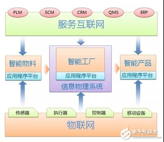 智能制造与工业互联网的关系是什么