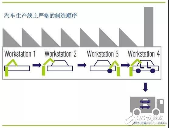 智能制造与工业互联网的关系是什么