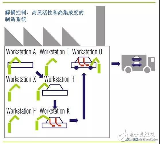 智能制造与工业互联网的关系是什么