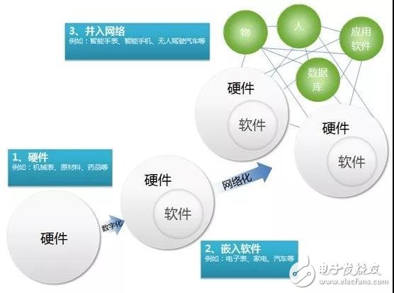 智能制造与工业互联网的关系是什么