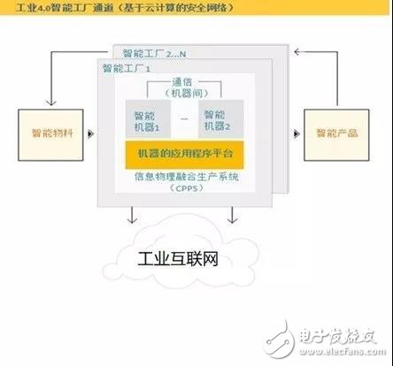 智能制造与工业互联网的关系是什么