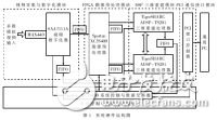 三维图像处理系统组成及实现方案