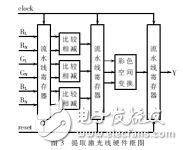 三维图像处理系统组成及实现方案