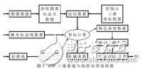 三维图像处理系统组成及实现方案