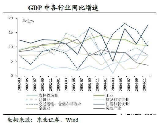 疫情之下的中国制造业未来该如何发展