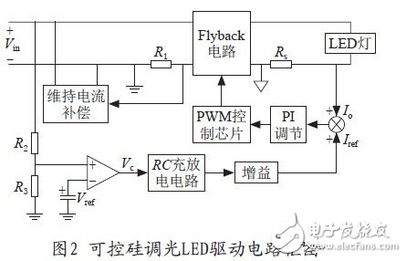 基于一种反激变换器的可控硅调光LED驱动器设计