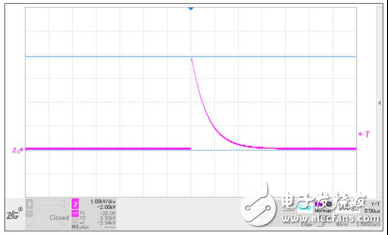 一些有效的总线防浪涌保护解决方案介绍