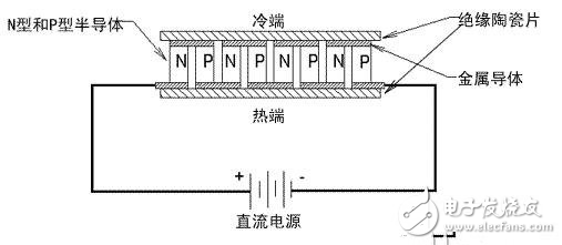 如何有效地降低LED的工作温度