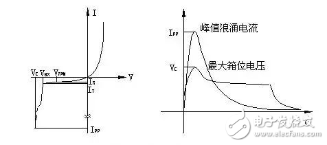 EMC防护器件TVS的特性参数以及选用方法介绍