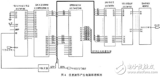 高速任意波形发生器的原理及硬件设计方案