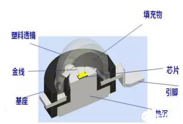 发光二极管的工作原理以及优缺点解析