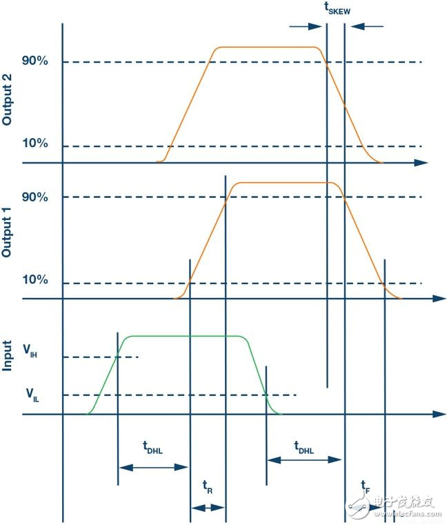 如何为IGBT提供合适栅极信号的栅极驱动器