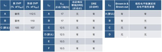 基于一种适用于模拟脉宽调制PWM可调光的LED驱动器NCL2801解析