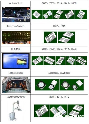 LED支架的种类以及作用介绍