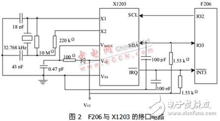 基于DSP虚拟I2C总线软件包的结构设计