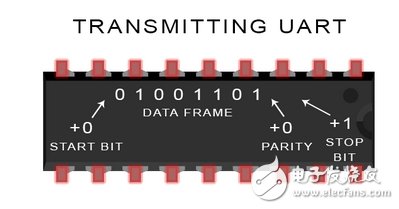 UART通信的工作原理及优缺点分析