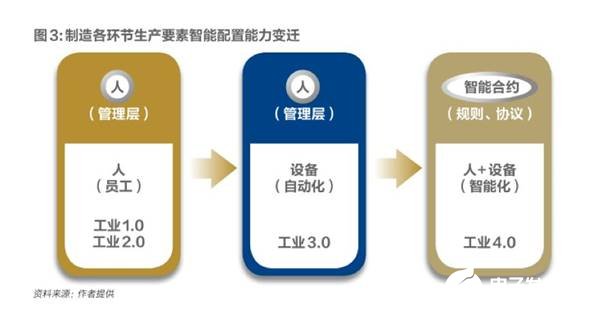 如何让众多的制造业企业接受工业互联网