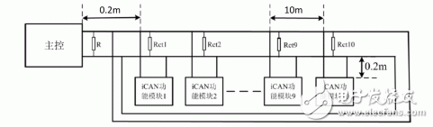 如何设计出一个安全可靠的CAN总线拓扑