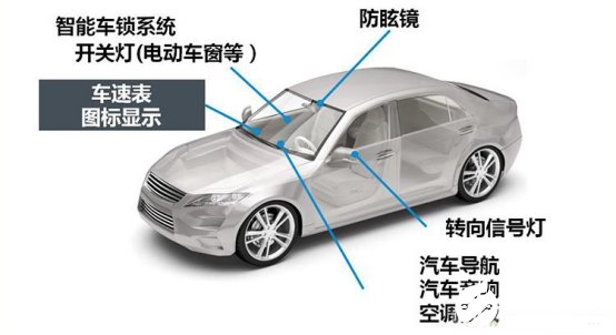 车载内饰照明光源LED技术全面解析