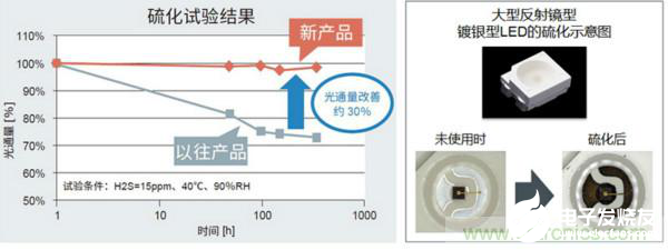 车载内饰照明光源LED技术全面解析