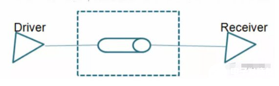 差分信号的原理以及在PCB设计中的处理方法解析