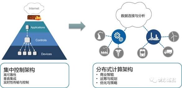 TSN技术在工业领域中的应用是什么