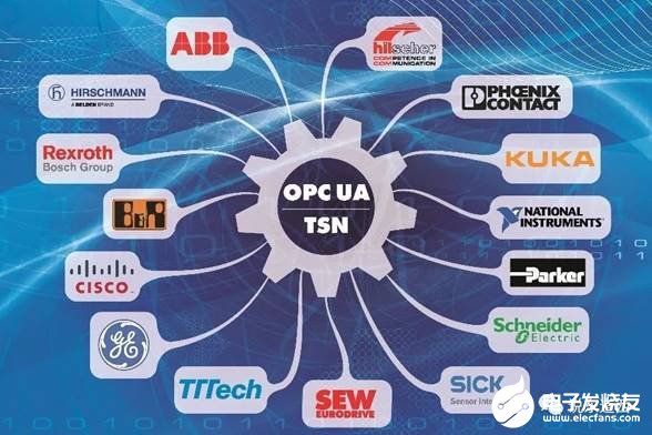 TSN技术在工业领域中的应用是什么