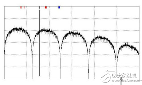 如何解决高速数字接口的EMI问题