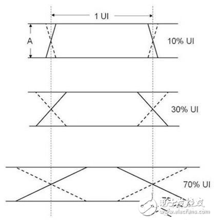 如何解决高速数字接口的EMI问题