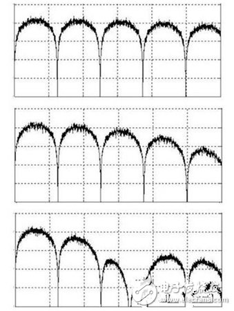 如何解决高速数字接口的EMI问题