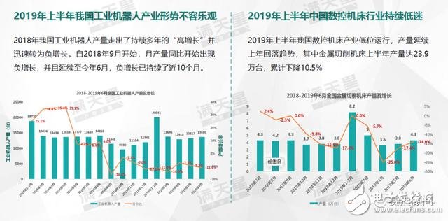 中国智能制造新的发展趋势分析